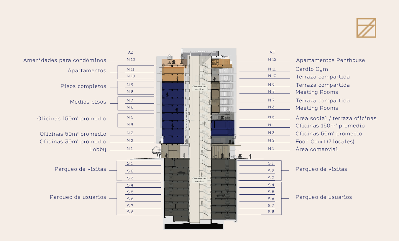 Apartamentos Séptimo - Miniatura 11